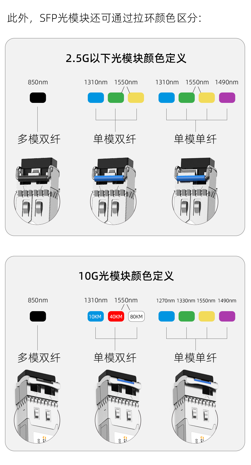 如何區(qū)分單模和多模模塊_02.jpg