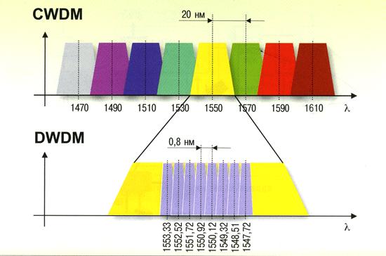 wavelength spacing.gif