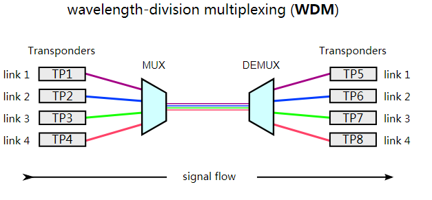 WDM SYSTEM.png