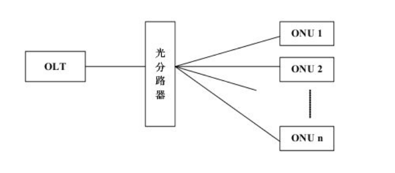 PON工作原理.png